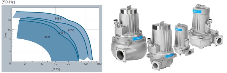 flygt roestvaststaal